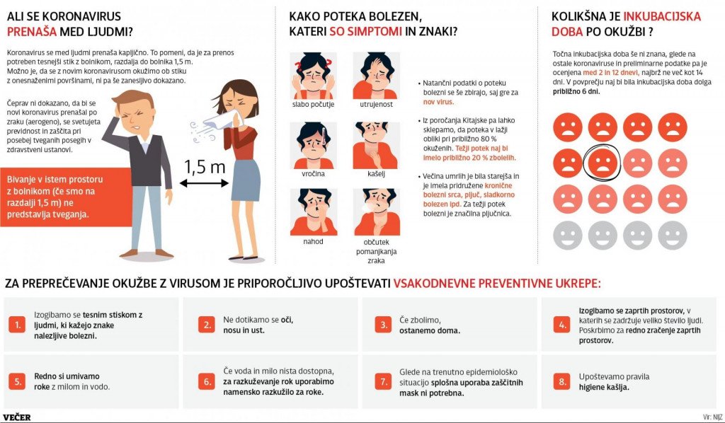 USMERITVE: koronavirus (COVID-19)