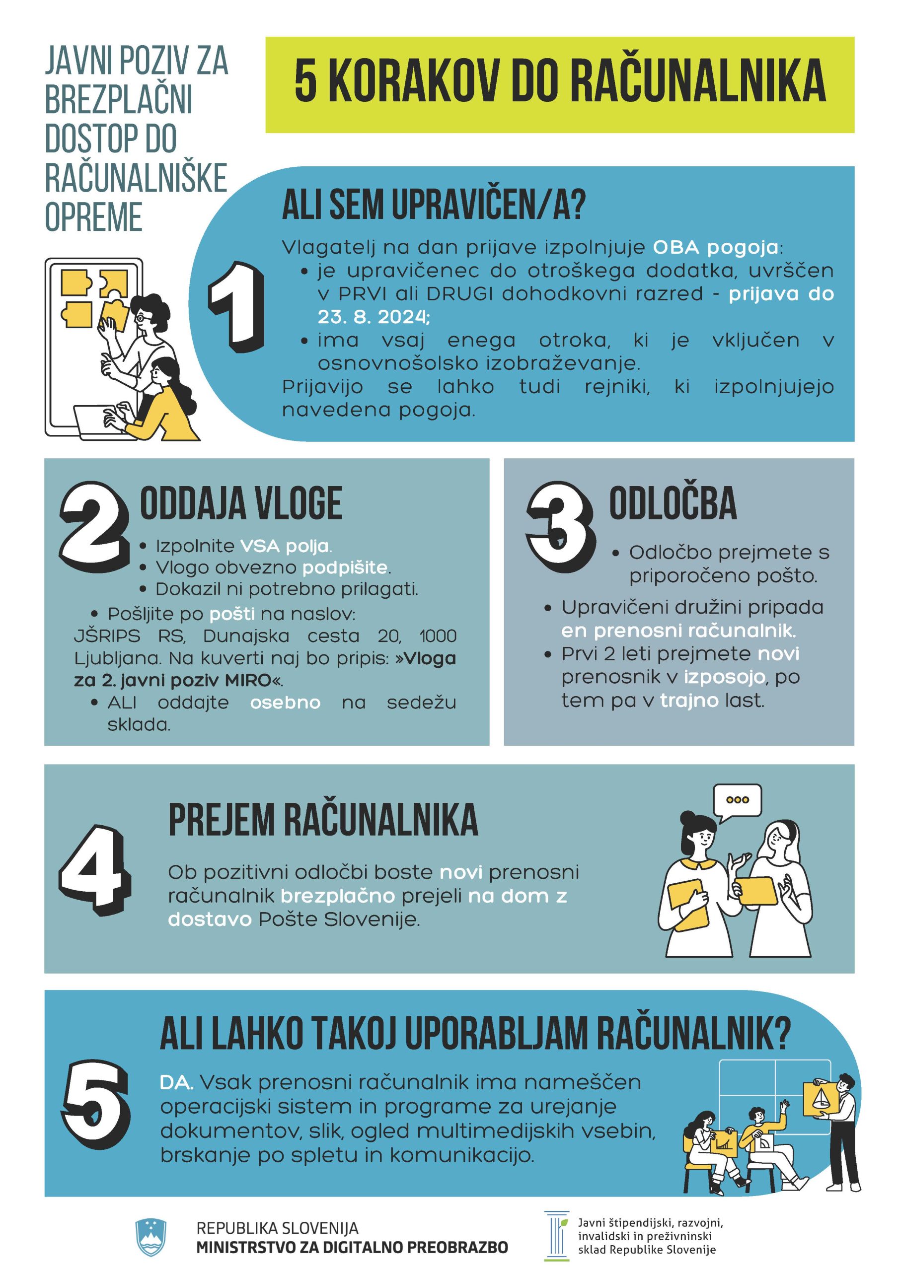 Letak MIRO 2024